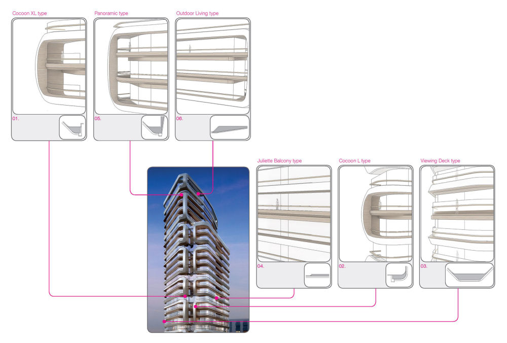 canaletto-tower-unstudio-architecture-residential-towers-uk_dezeen_diagram-balcony-typ.jpg